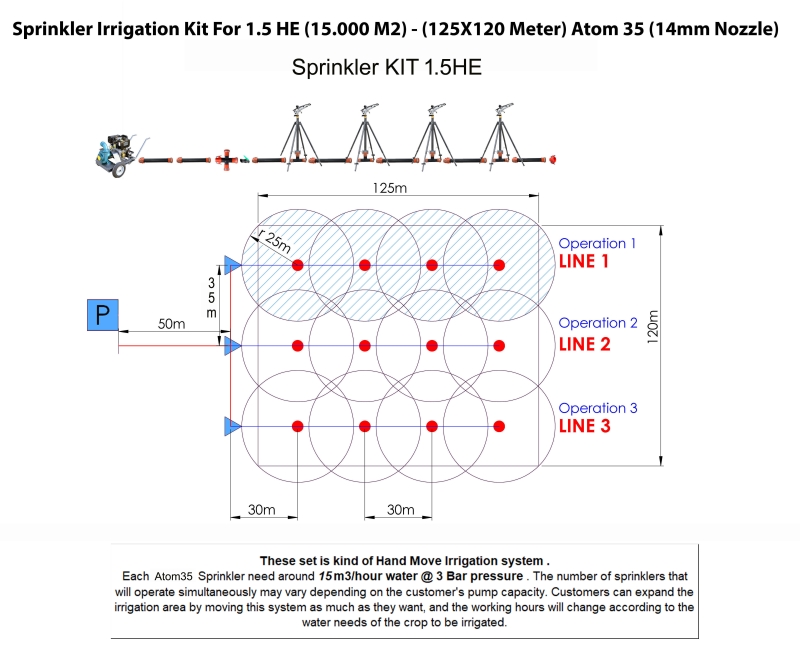 Sprinkler KIT 1,5 HE 